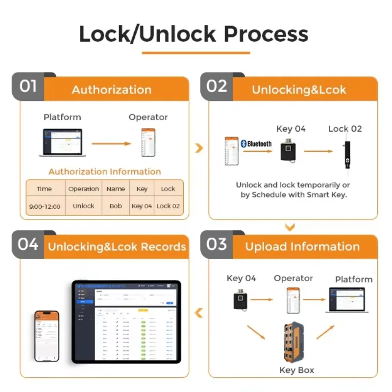 Vanma Corrosiebestendigheid Zw - Lockbox Key Secure recensie en prijs